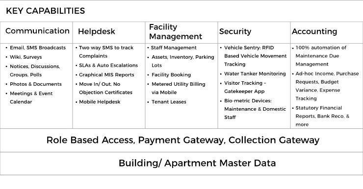 Key Capabilities
